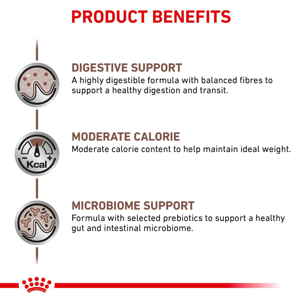 VHN Gastrointestinal Modera.Calorie 7,5 kg